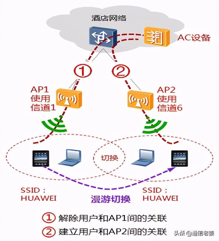 wlan网络规划方案及案例,酒店wlan技术规范