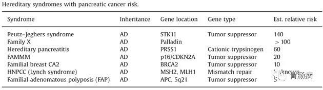 癌症之王胰腺癌晚期能活多久,癌症之王胰腺癌患者视频