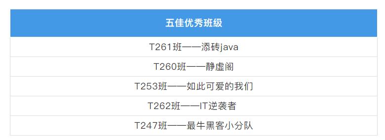 北大青鸟岳阳军训,岳阳北大青鸟小学