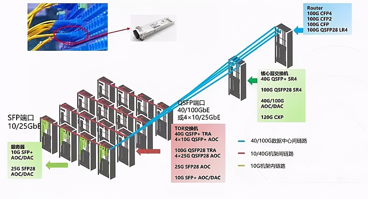 光器件行业深度分析,光器件行业前景怎么样