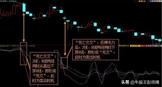 macd与kdj组合买点绝招,短线macd和kdj最佳参数