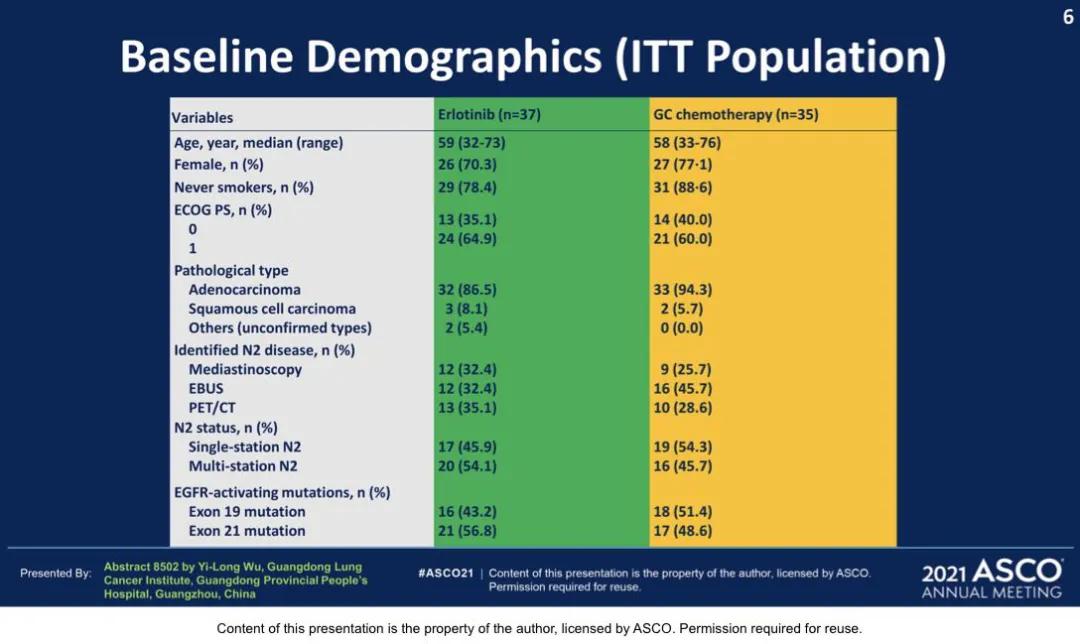 李医生谈肺癌全集,赵军医生讲肺癌术后辅助治疗