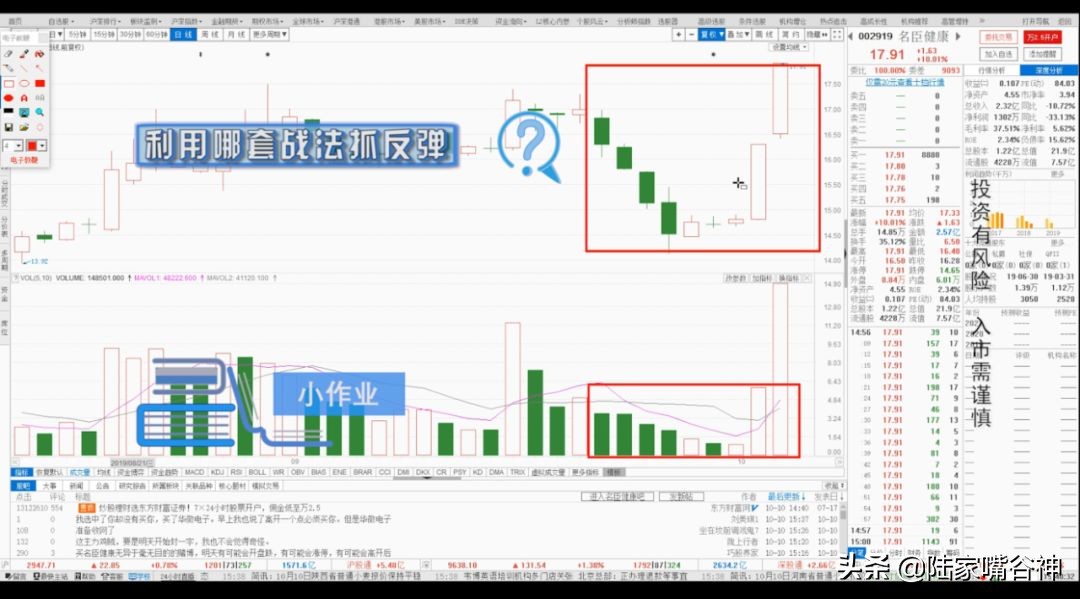 量价齐升三连阳,放量红三兵后市如何