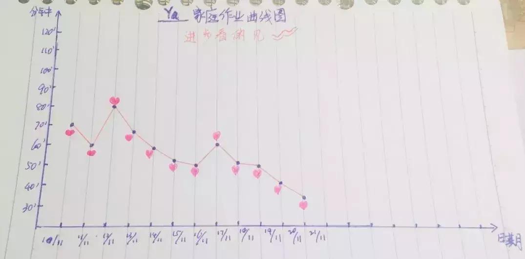 孩子做事拖拉没头绪怎么办,孩子拖拉没有计划怎么办