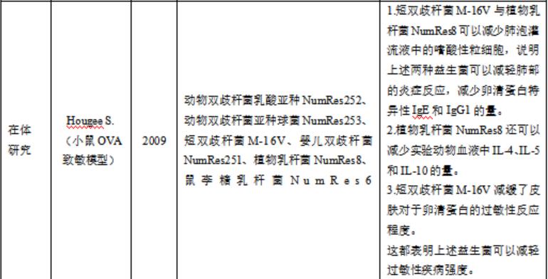 益生菌能调理过敏性哮喘吗,益生菌能治疗过敏性鼻炎吗