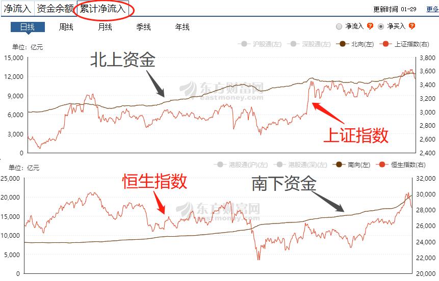 重新评估股票,重新审视价值