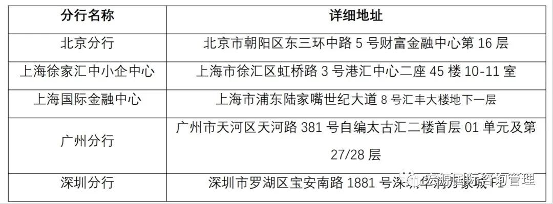 2020年香港银行开户需要什么资料？宏源国际咨询详解香港银行开户