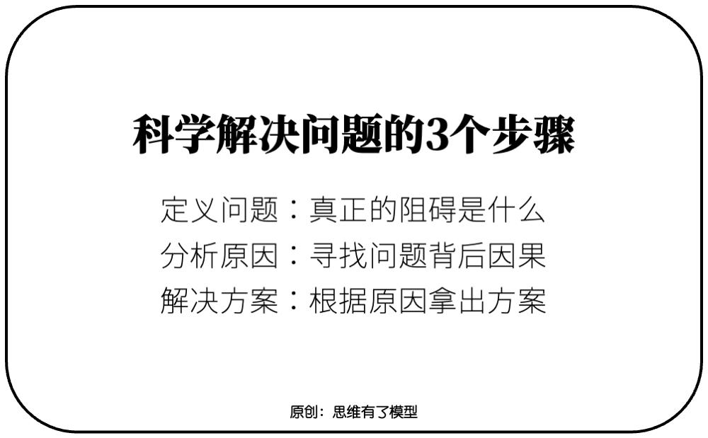 三个盘子：关于解决问题的一切