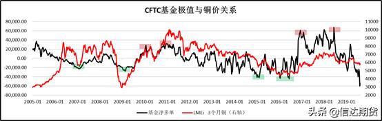 期货必须看的数据,期货cftc