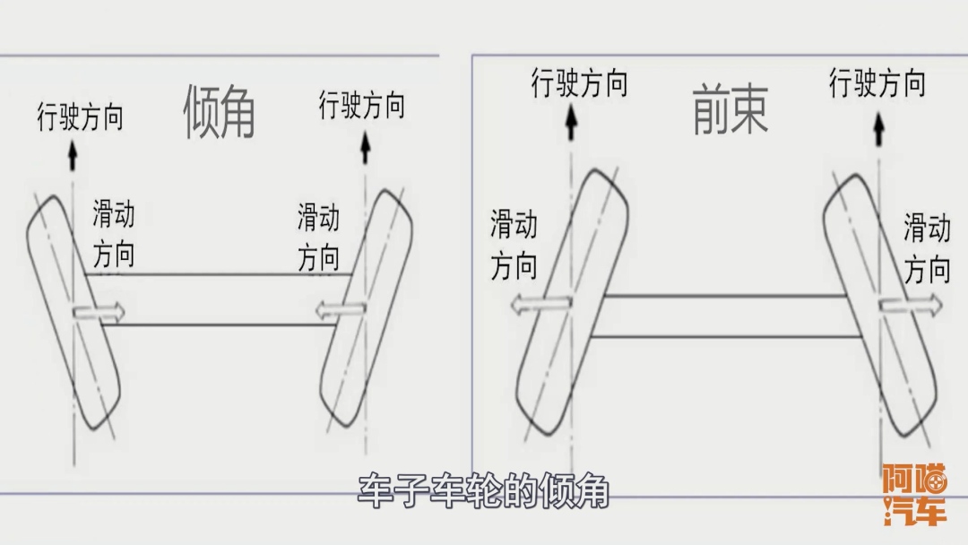 车子方向跑偏是轮胎的问题吗,方向盘跑偏做四轮定位还是动平衡