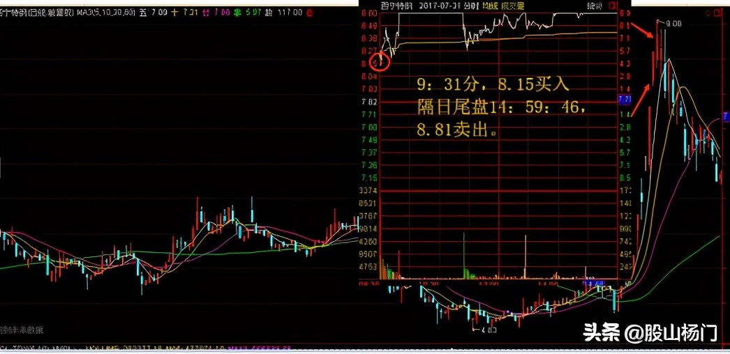 游资退学交割单,退学炒股游资交割单