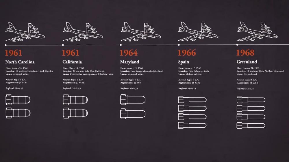 b52轰炸机坠落的视频,b52轰炸机坠毁讲解