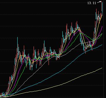 钴资源龙头股一览表,钴概念股票最新走势