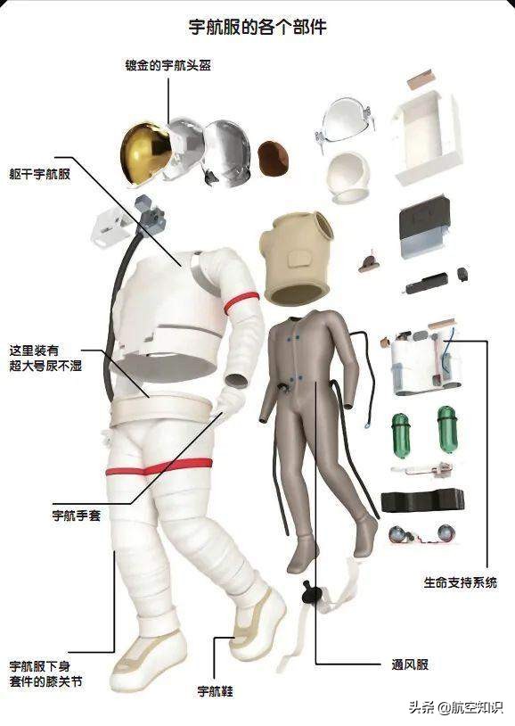各国舱外航天服怎么穿对比,舱外航天服具备哪些功能