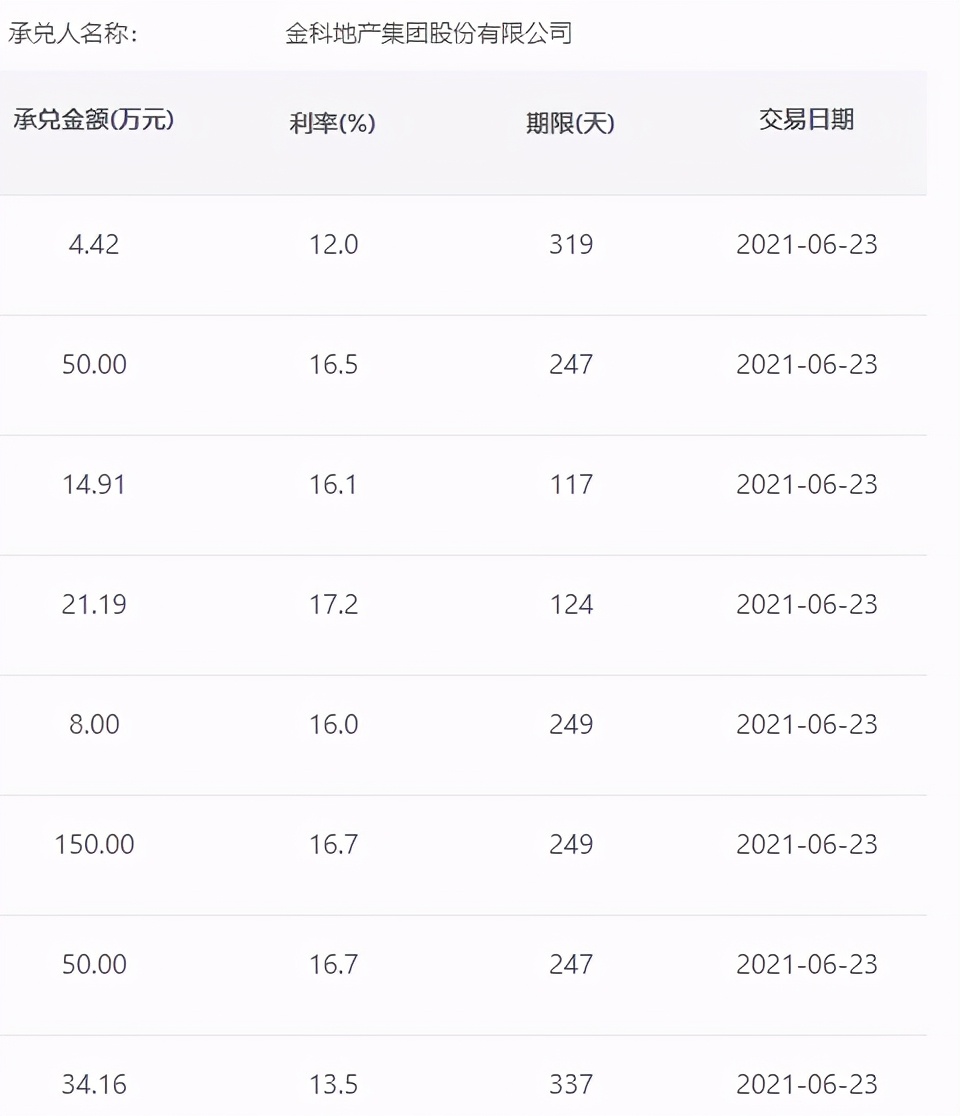 金科商票胜诉能兑付吗,金科的商票还可以收吗