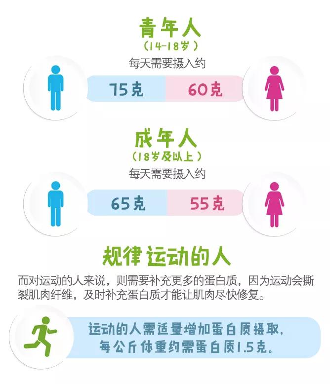 最新优质蛋白质排名,带你选择最优质的蛋白质
