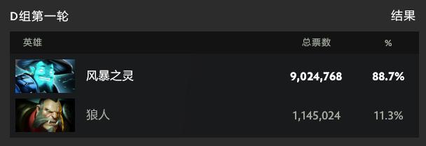 dota22023投票至宝什么时候出,2020dota2至宝投票