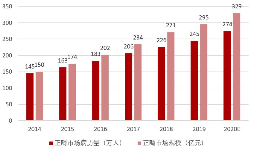 闅愬舰鐗欏甯傚満鍒嗘瀽,闅愬舰鐗欏甯傚満