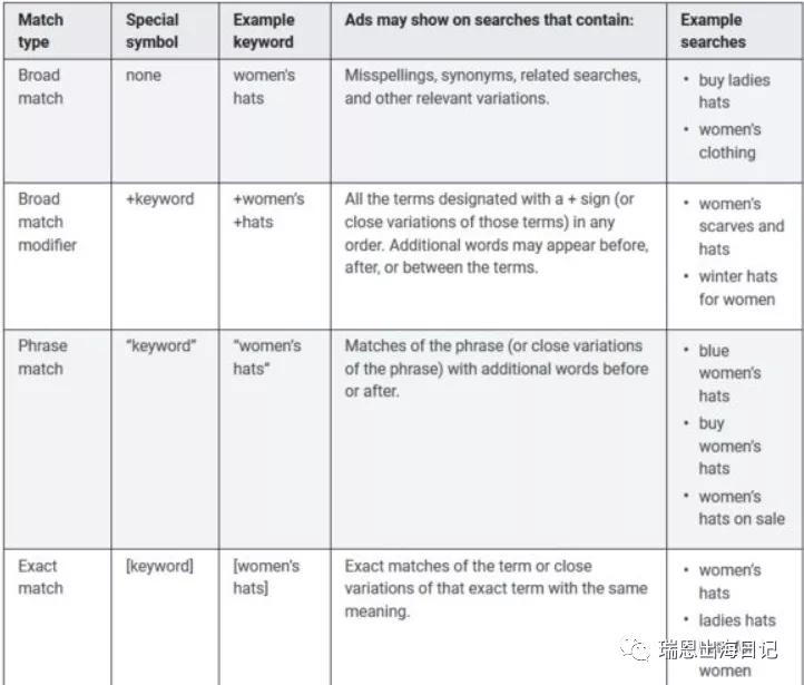谷歌广告关键词受限,谷歌搜索广告和关键字广告