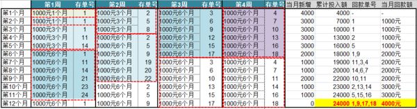 如何用零花钱攒钱,如何攒钱买房子制定合理的计划