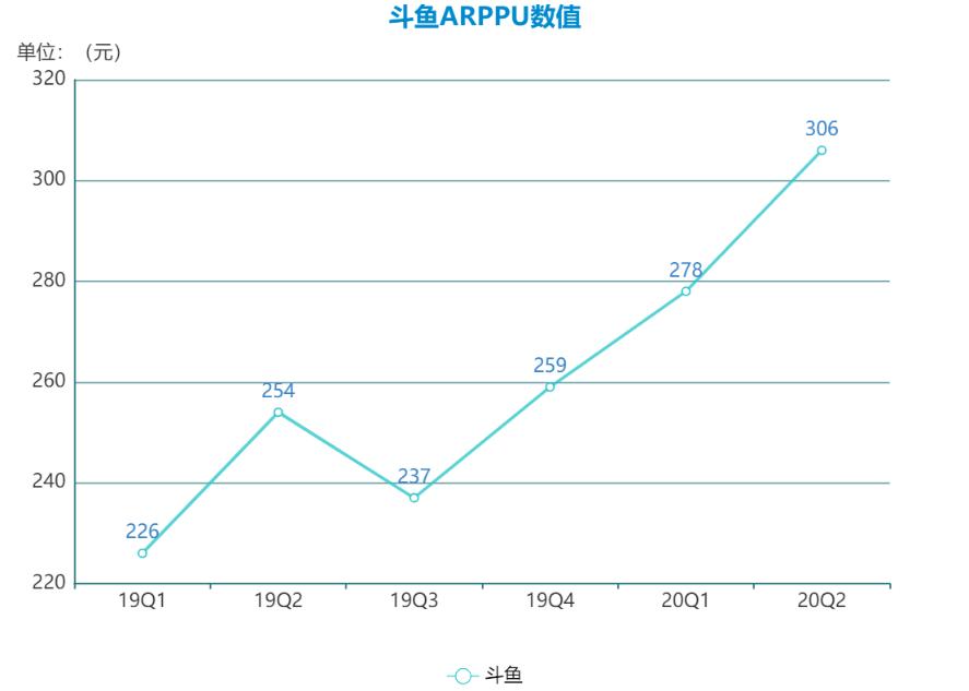 斗鱼直播怎么拿手机当摄像头,斗鱼直播怎么只捕捉游戏画面