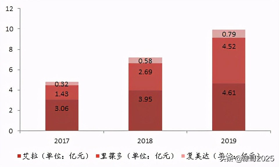 上海复旦张江生物医药,复旦张江生物医药深度分析