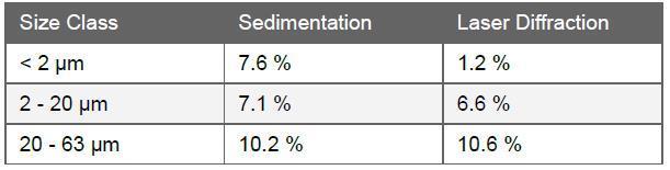 土壤的粒度组成是,草原土的土壤粒度