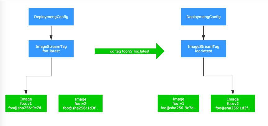 微服务架构最佳实践,微服务十大最佳实践
