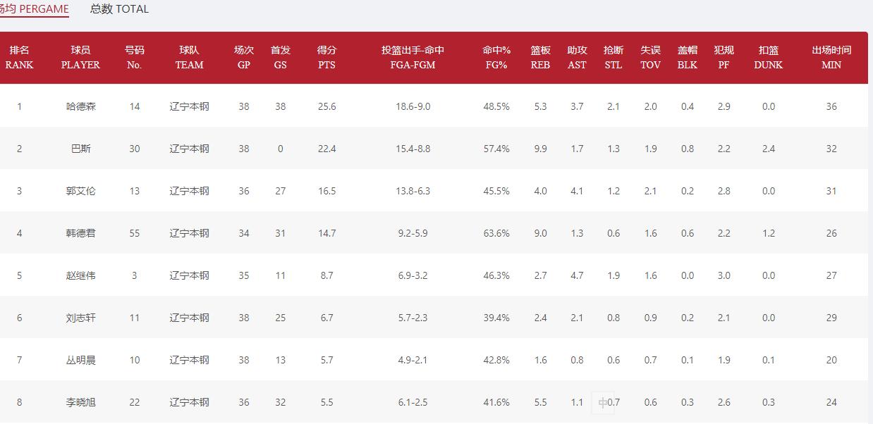 郭艾伦亚洲第一后卫是谁评的,亚洲第一控卫郭艾伦是怎么得来的