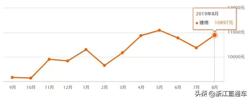 杭州丁桥二手房房价最新消息,杭州古墩彩虹轩附近的二手房房价