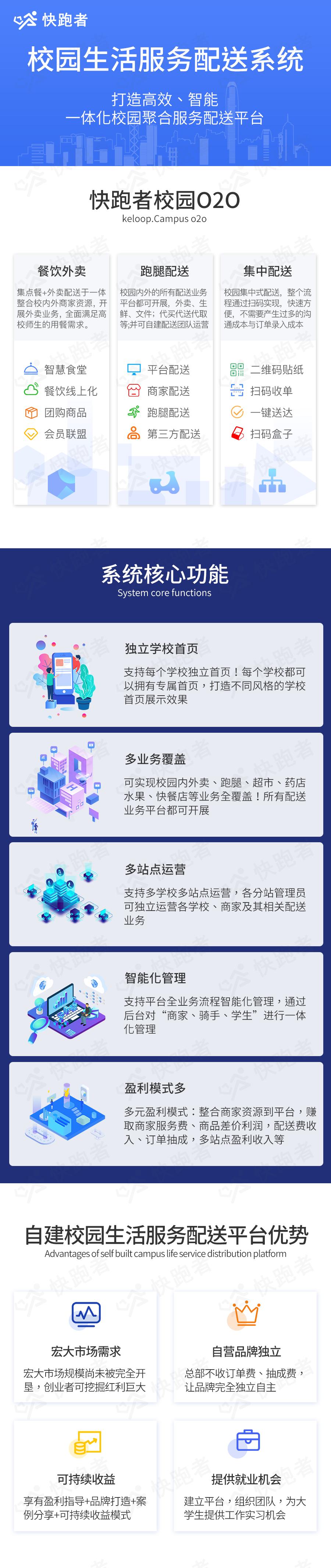 大学里面创业做什么赚钱,大学生创业可以赚多少钱