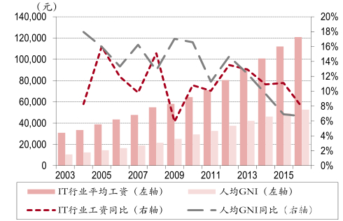 计算机这个行业到底好不好找工作,计算机专业人员现状