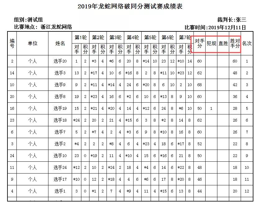 比赛累计计分规则说明,循环赛制比赛计分方法