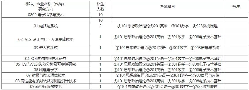 真香！免学费住宿费、京沪户口！这些“神仙”研究所你了解吗？