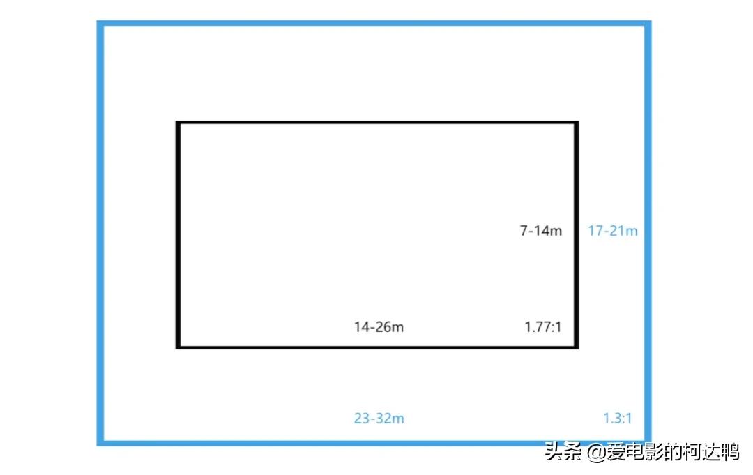 imax有什么特别之处,imax影厅几代最好
