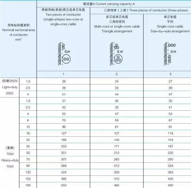 5芯铝芯电缆400v载流量功率对照表,电缆载流量查询总表