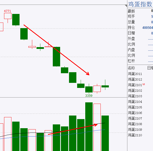 行情下跌的特点,底部急涨缓跌是什么行情