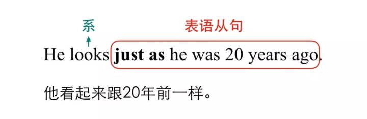 表语从句的趣味讲解,名词性从句中表语从句的知识点