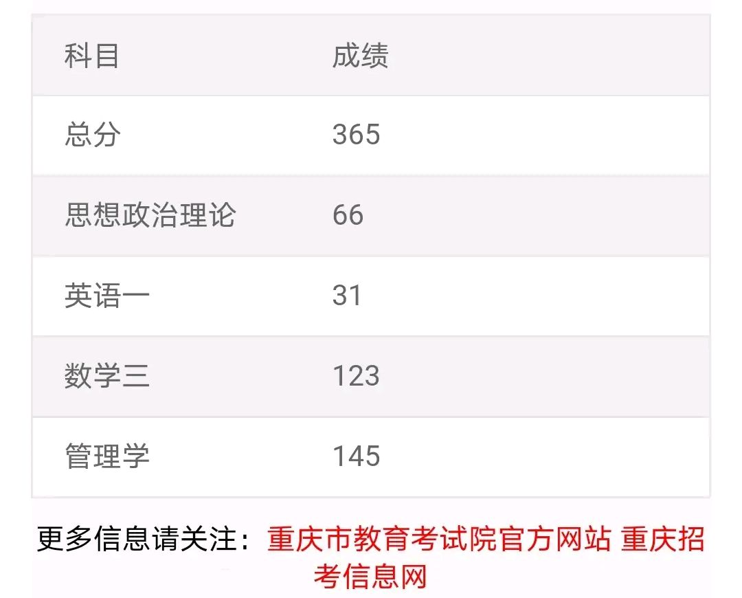 考研是总分过线还是各科过线,211考研总分过线单科不过