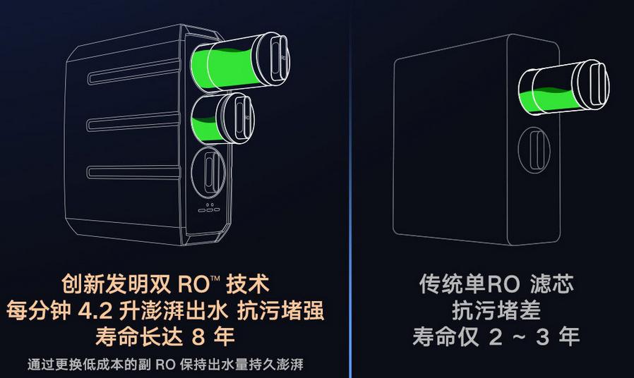 净水器有几种水处理方法,家用净水器商用大型水处理设备