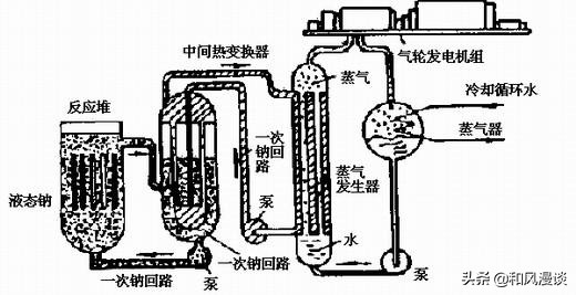 661核潜艇详解,前苏联661型核潜艇