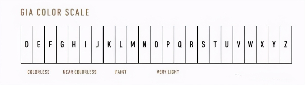 钻石什么样的颜色算好的,钻石颜色级别怎么分