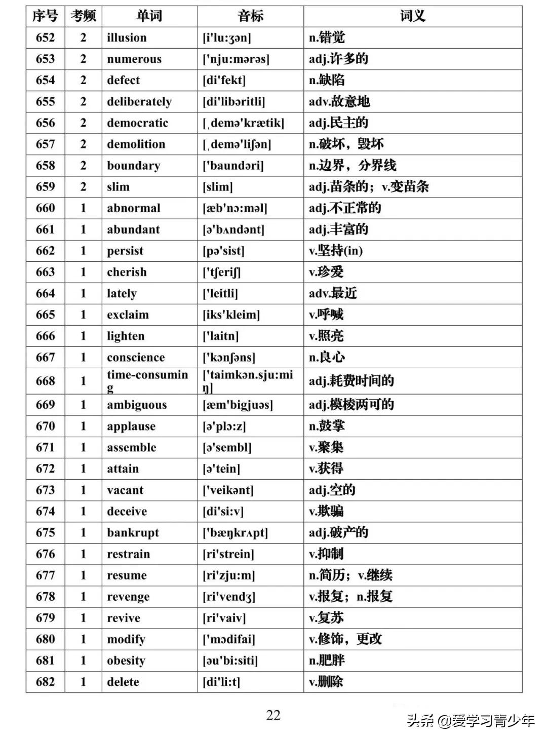 高考英语高频词汇688电子版免费,高考必背3500个词汇