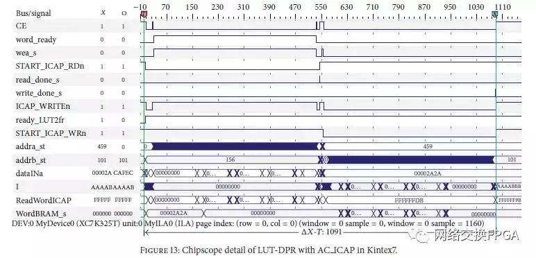 xilinxfpga高级设计与应用,xilinxfpga教程