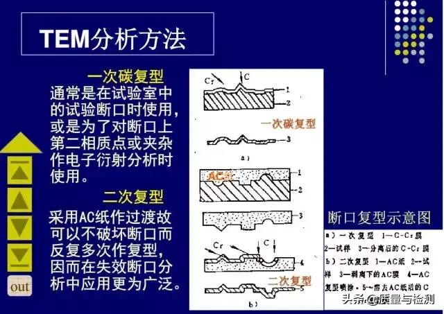 金属裂纹与断口分析,金属材料断口及失效分析
