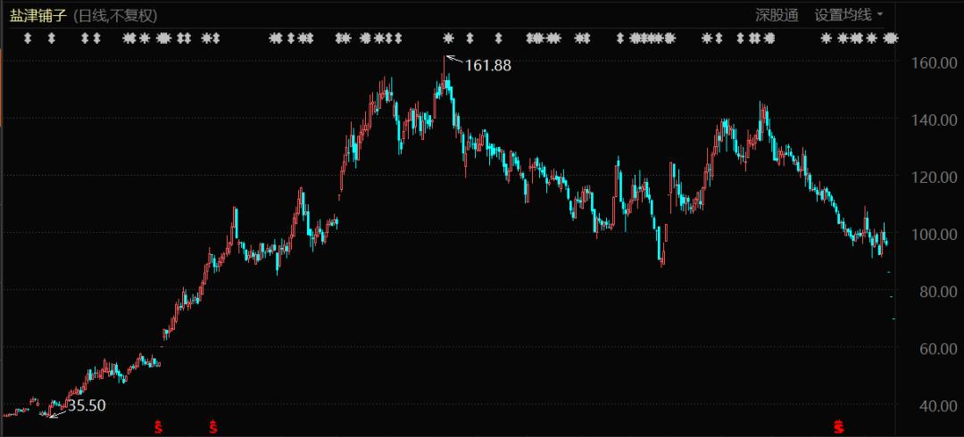盐津铺子，又一个社区团购受害者