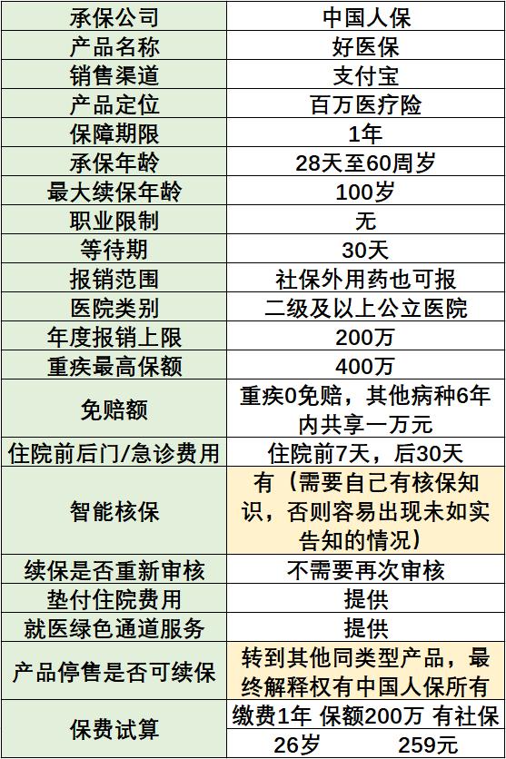 好医保防癌医疗险,好医保长期医疗险