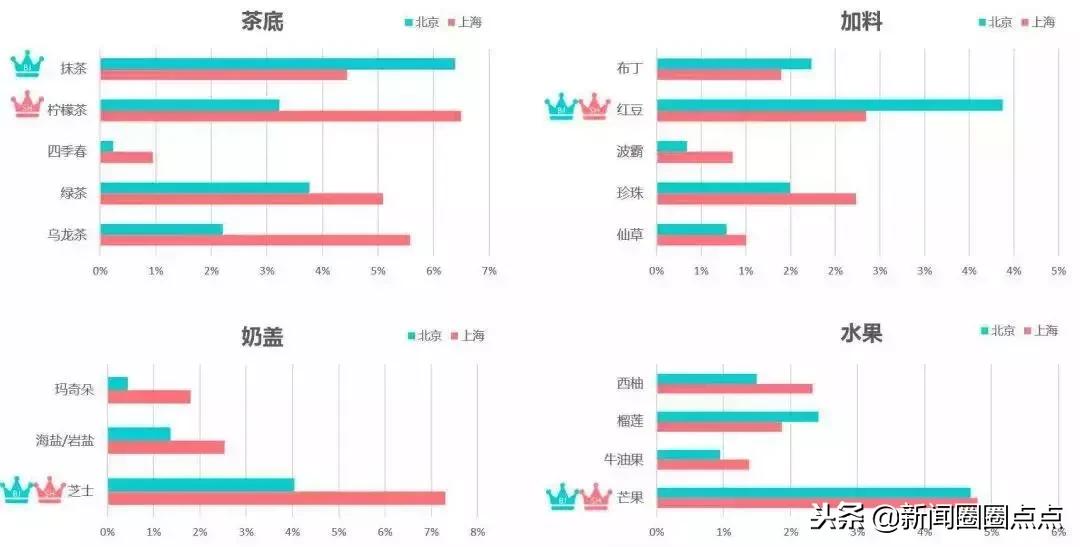 奶茶真的“有毒”吗?明明会变胖,为啥那么多人还是喜欢喝?