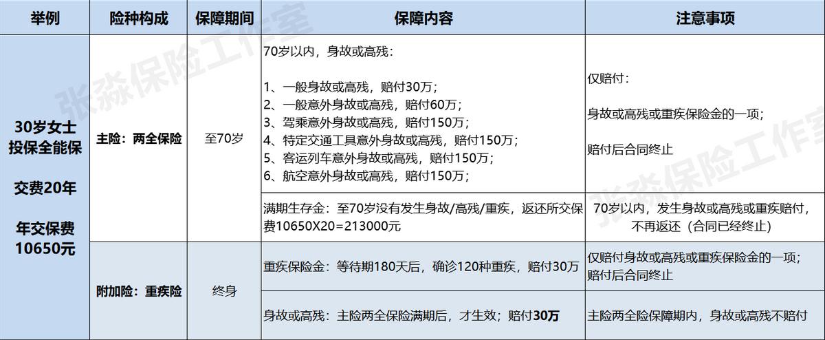 张淼淼人寿保险,张淼保险经纪人