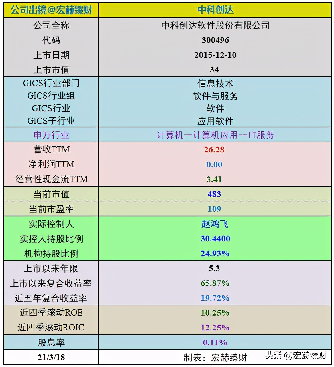 护城河评级恒瑞,护城河评级晨光文具